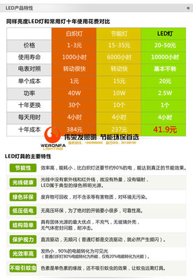 LED长条埋地灯 13W12W条形地埋灯 6W7W9W15W17W18W草坪灯 照树灯__世界工厂网